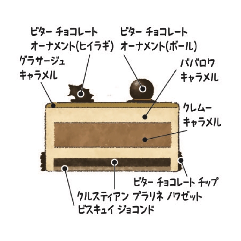 ２＜ピエール　マルコリーニ＞ノエル ドゥ ピエール 2025 12月25日(木)お渡し