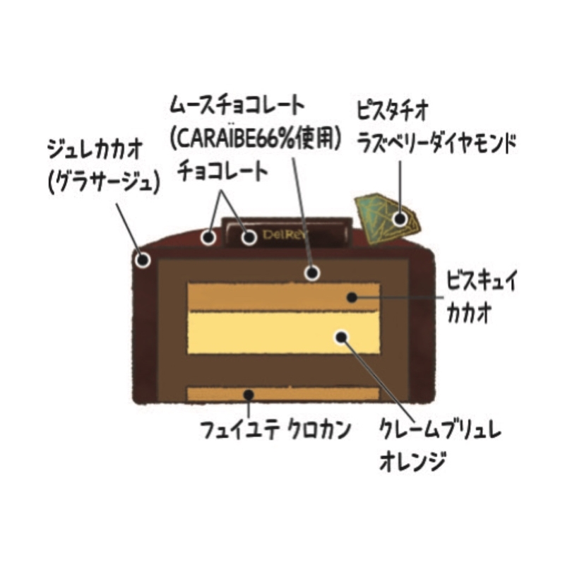５＜デルレイ＞シグネチャー2025 12月24日(水)お渡し
