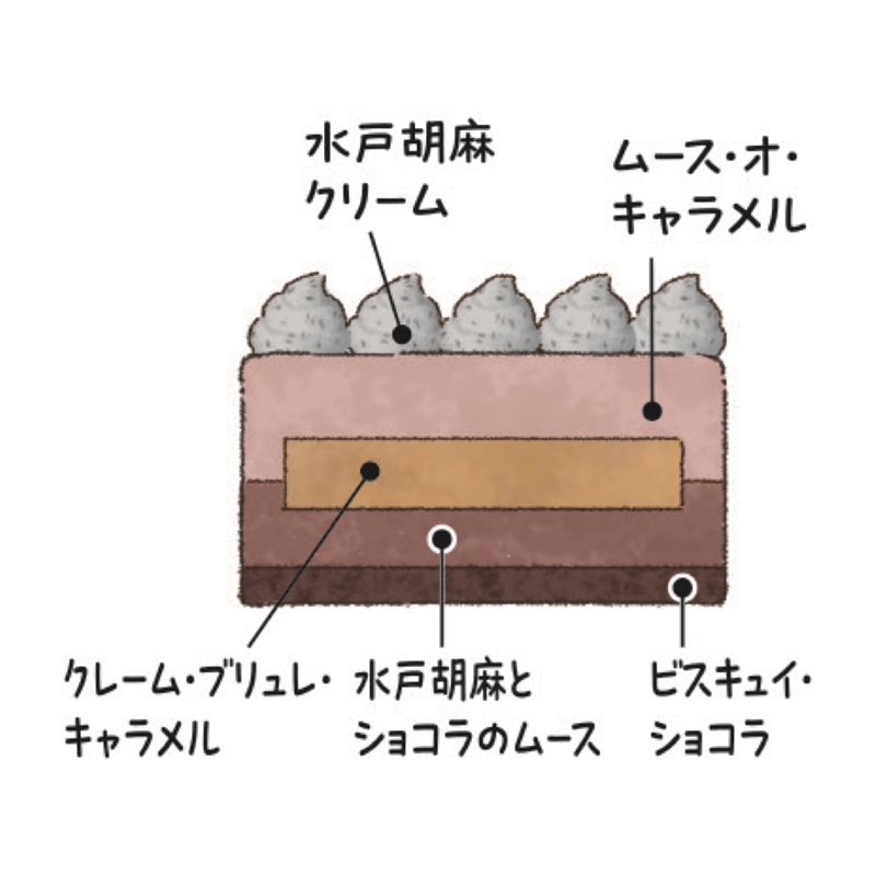 １１＜シナリス＞水戸胡麻ショコラキャラメル 12月25日(木)お渡し