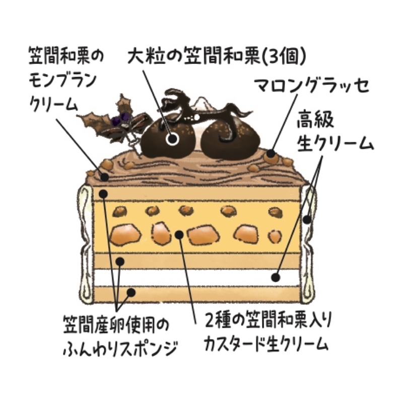 １７＜グリュイエール＞水戸京成オリジナル　笠間和栗のモンブランXmasスペシャル 12月24日(水)お渡し