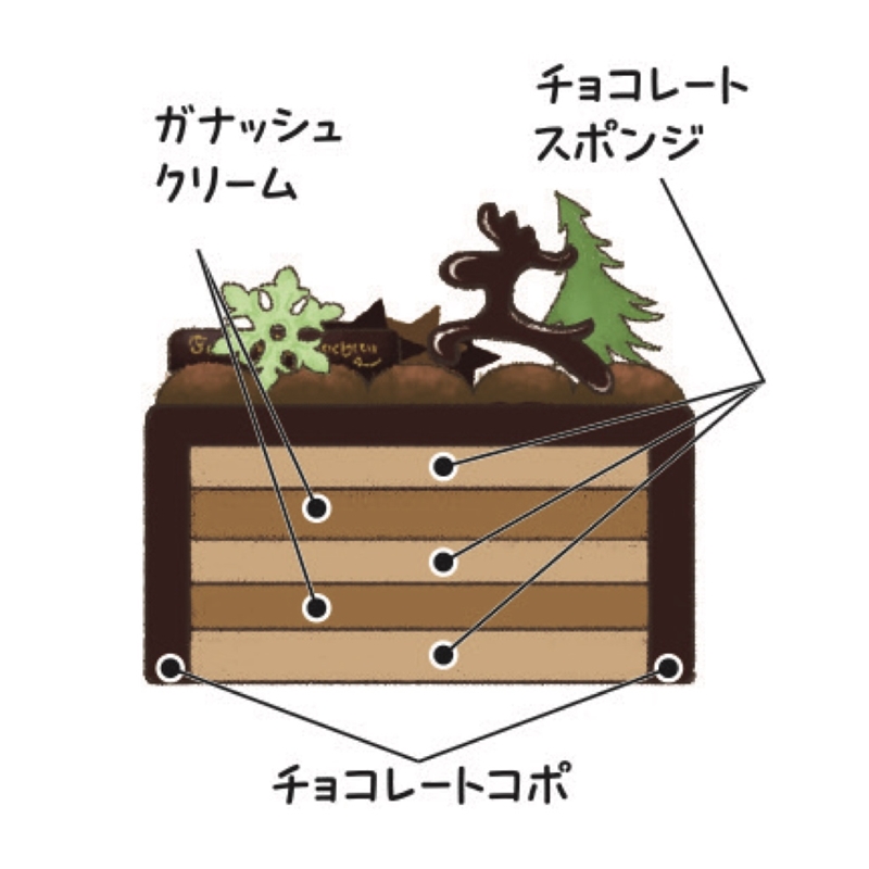 ２１＜デメル＞トリュッフルトルテ 12月24日(水)お渡し