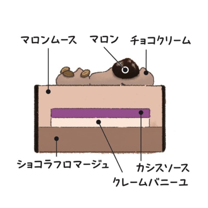 ２５＜一夜城ヨロイヅカ・ファーム＞ノエル・ショコラマロン 12月25日(木)お渡し