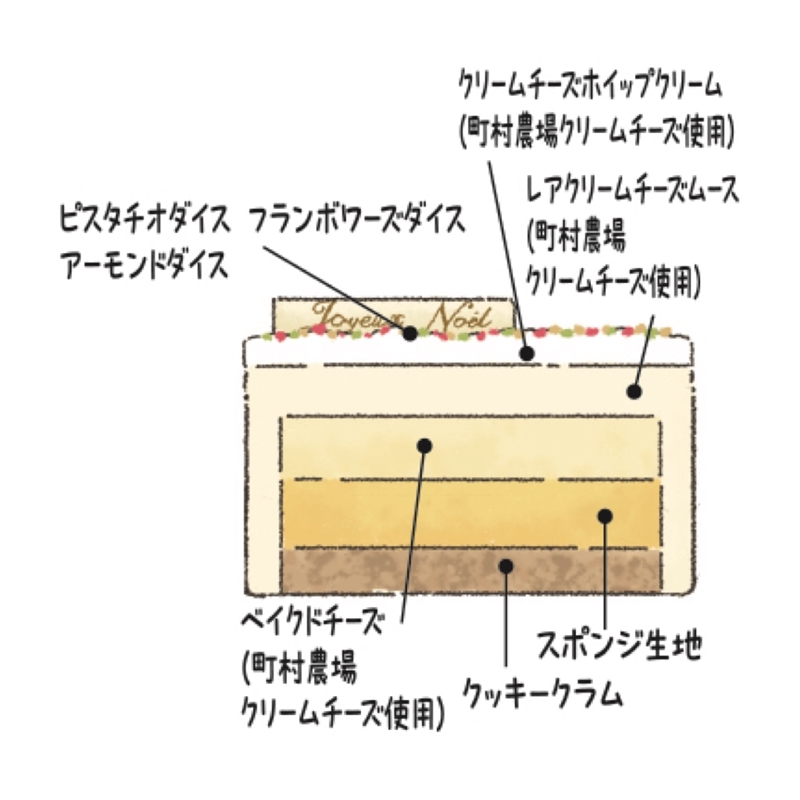 ３１＜町村農場＞農場のダブルフロマージュ 12月25日(木)お渡し