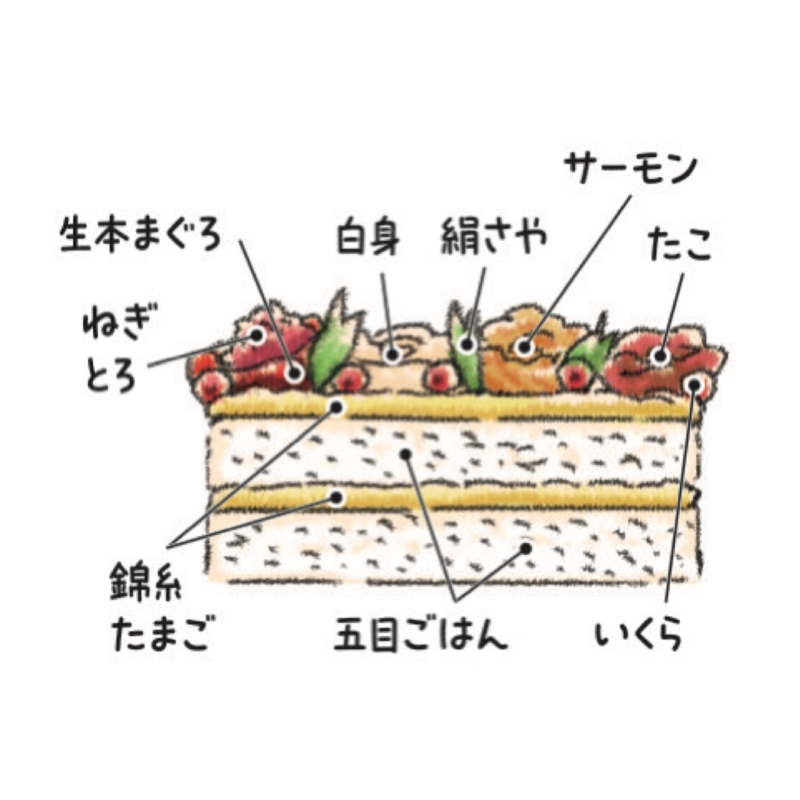３４＜かじま＞海鮮寿司ケーキ 12月24日(水)お渡し