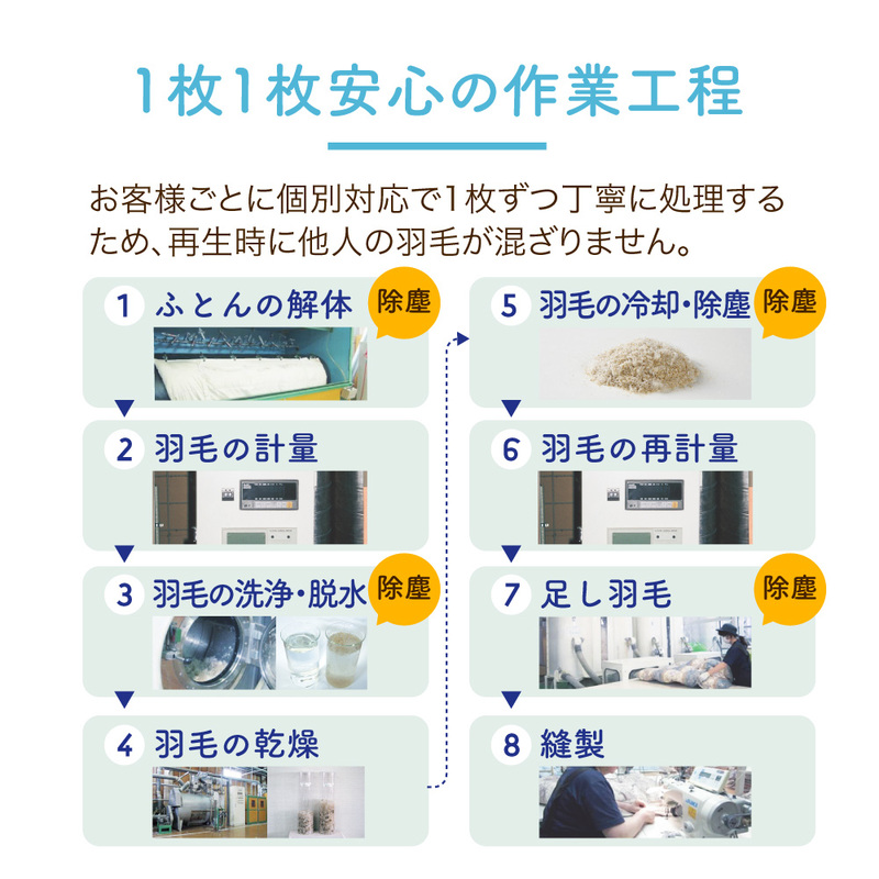 ＜ロマンス小杉＞エコリフレッシュコース（ダブル、６０サテン、無地）