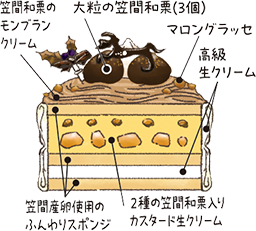 ＜笠間和栗グリュイエール＞笠間和栗のモンブランＸｍａｓスペシャル