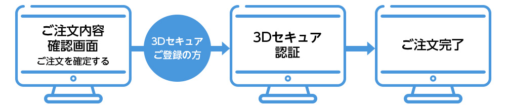 3Dセキュアを利用した場合のご購入方法について