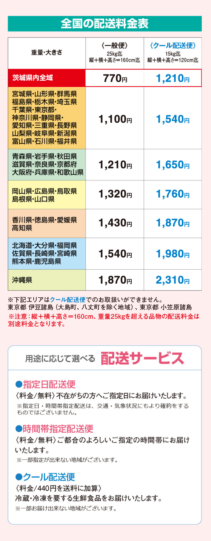 ご利用ガイド（送料について）｜京成百貨店オンラインショップ